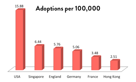 Adoption Rate